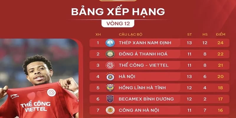Bảng xếp hạng các loại hình