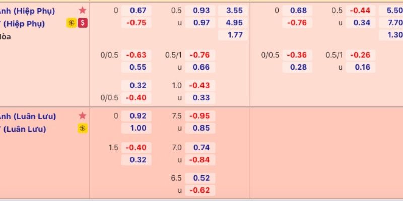 Cách đọc và phân tích kèo châu âu chuẩn xác